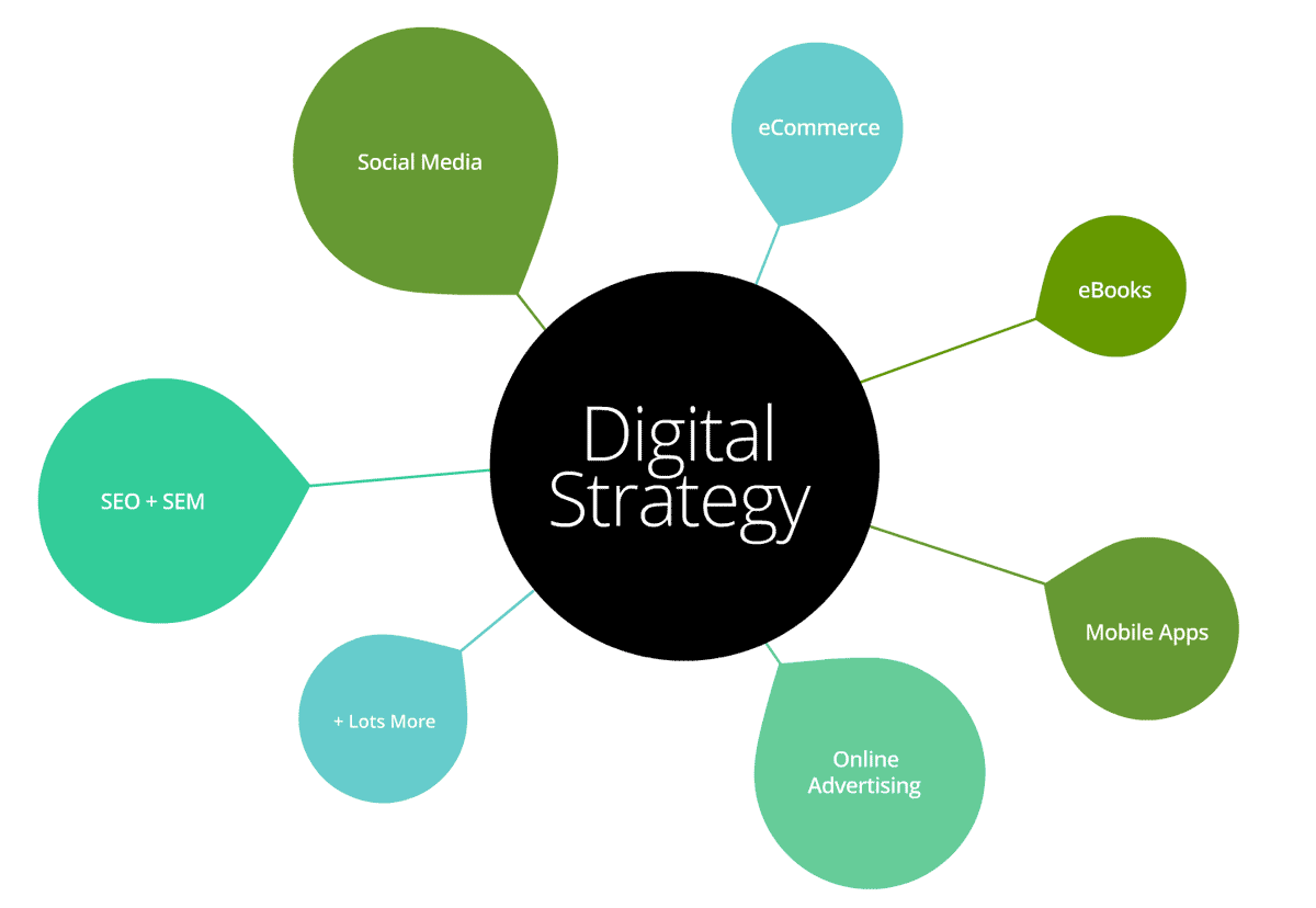 search engine marketing diagram